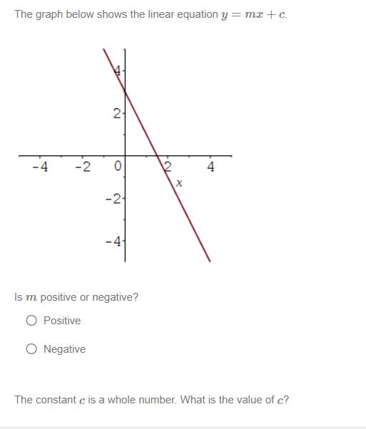 The graph below shows the linear equation y=mx+c. Is m pos